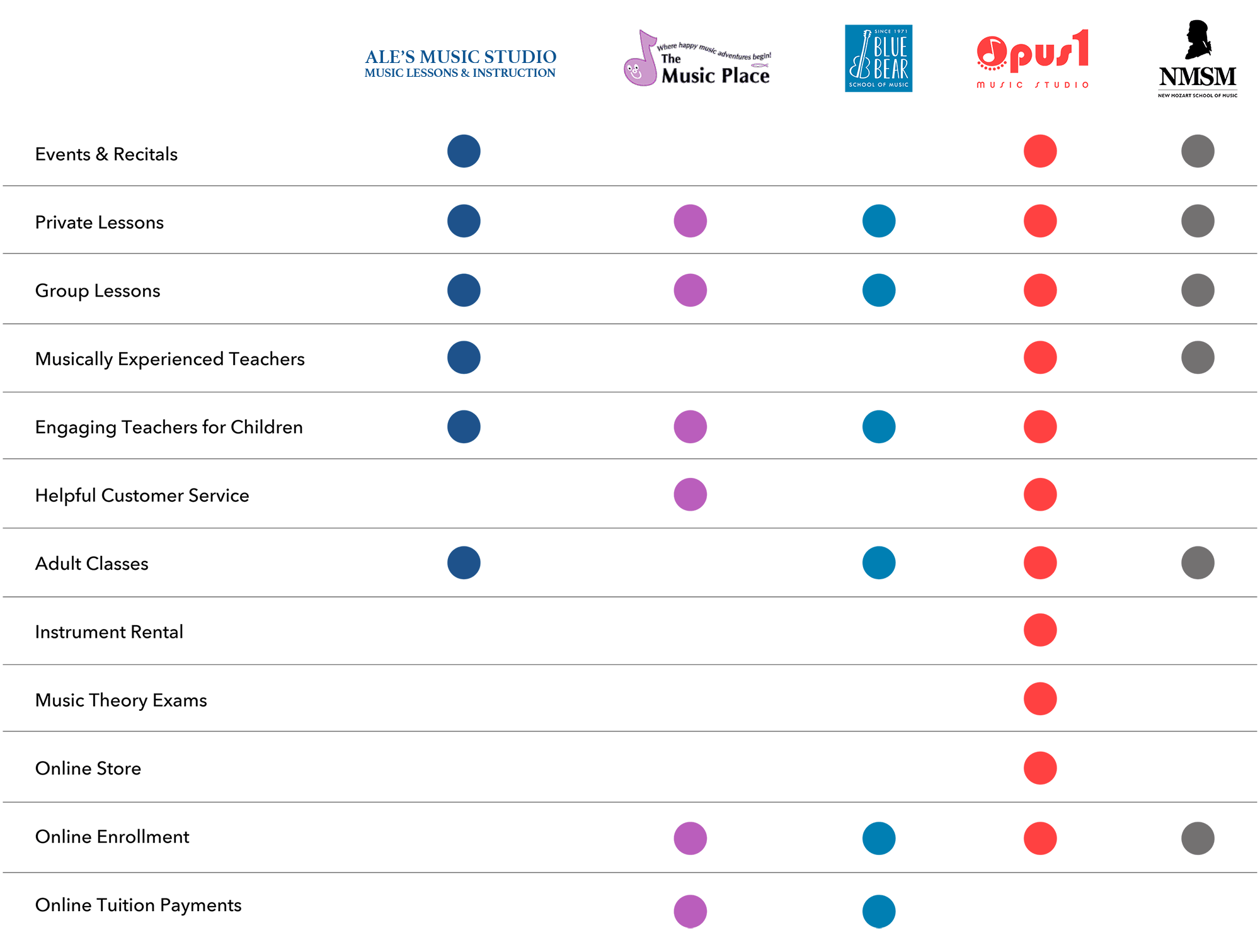 competitive analysis