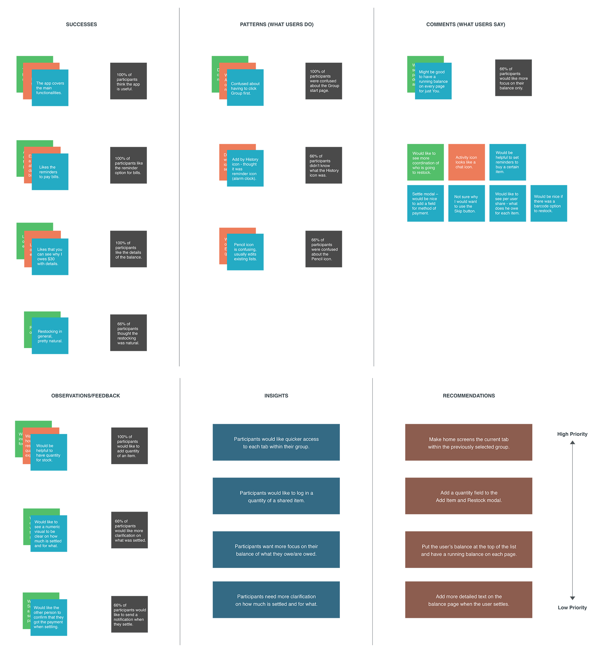 affinity map