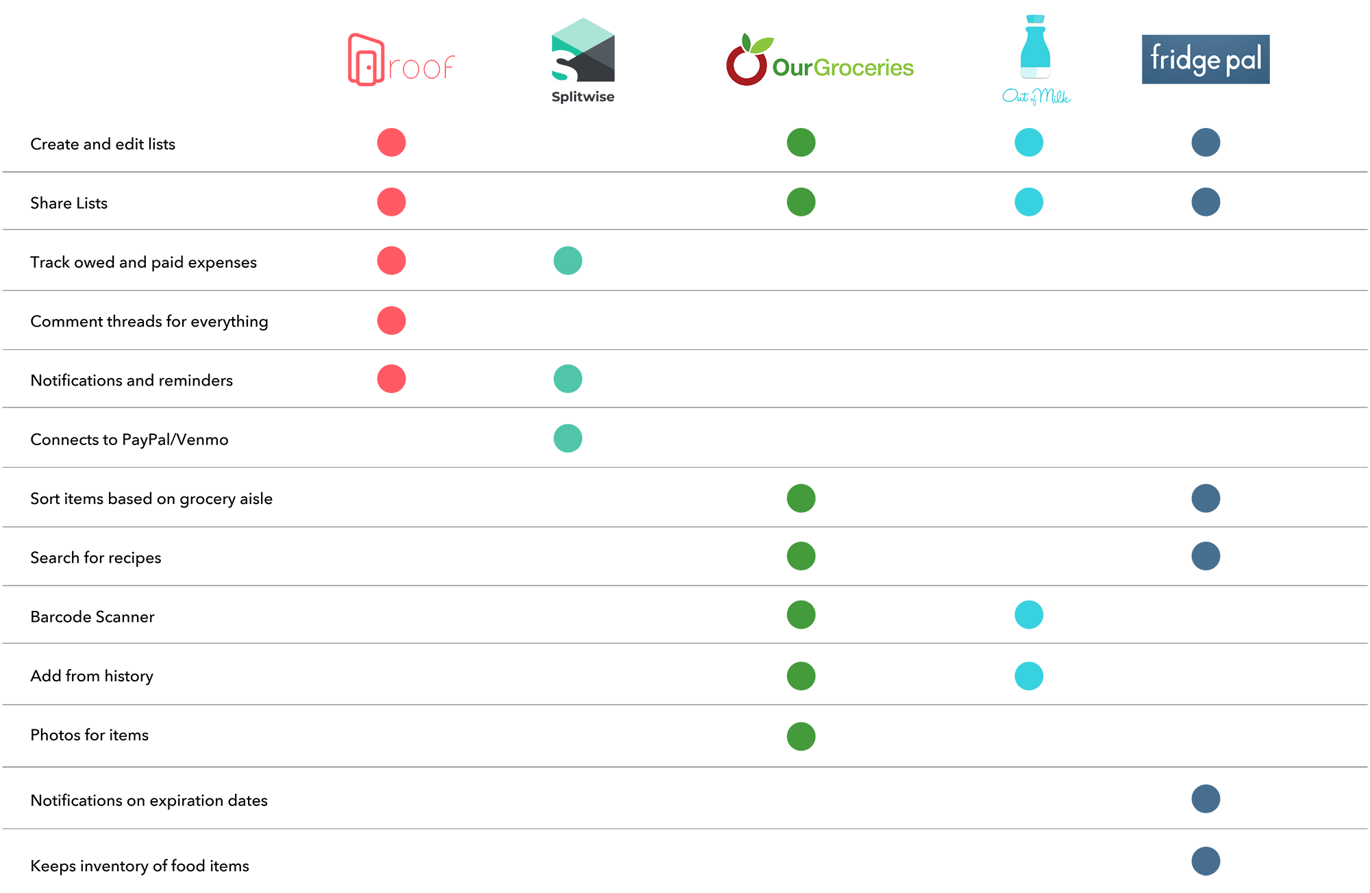 competitive analysis