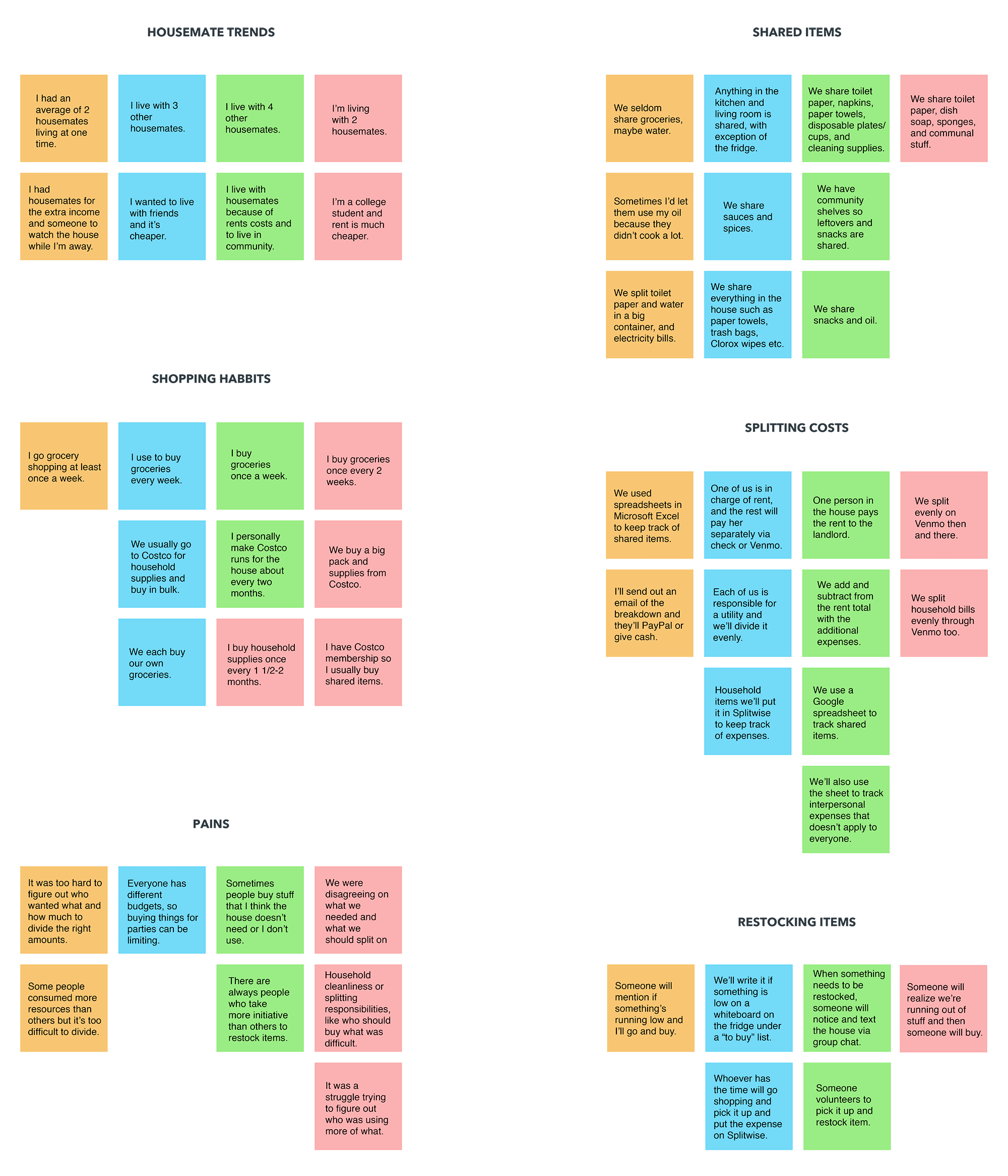 empathy map