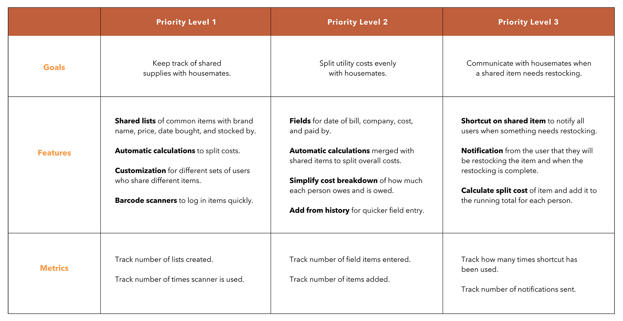 product roadmap