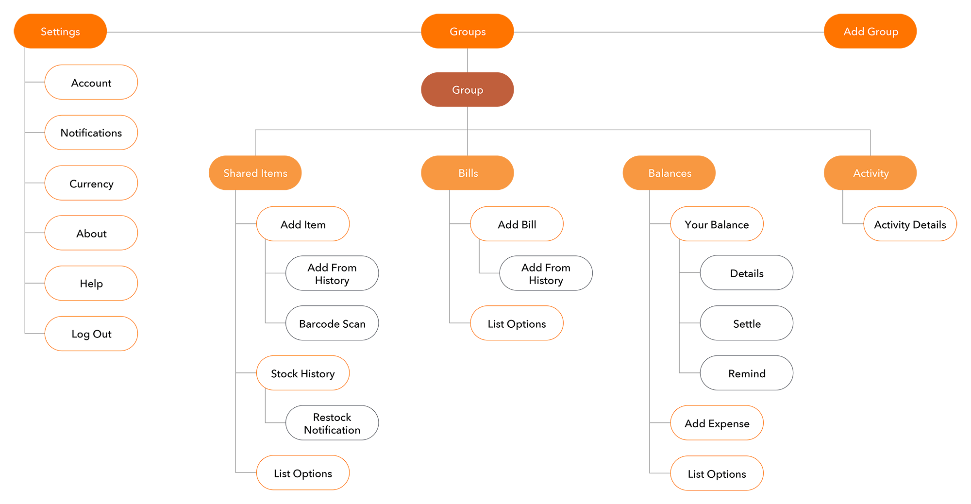 site map