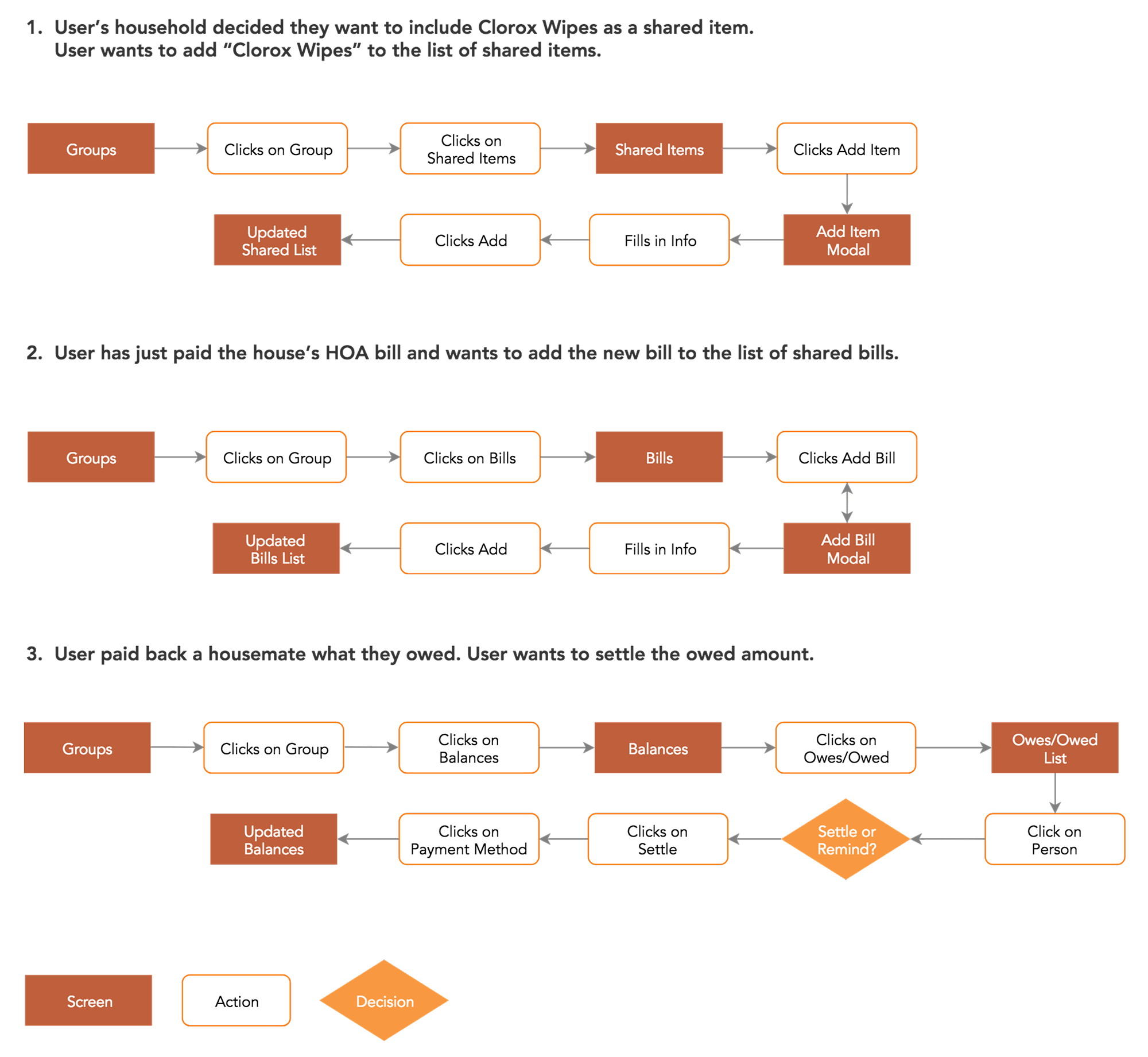 task flows